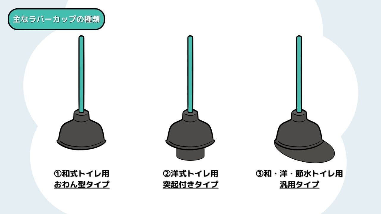 スッポンには和式・洋式タイプの種類がある