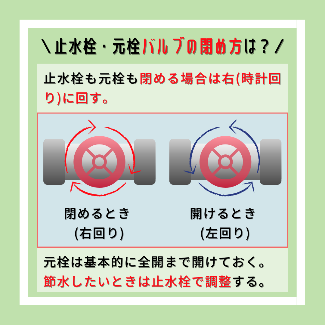 止水栓と元栓を閉めるときは右回り(時計回り)、開けるときは左回し(反時計廻し)